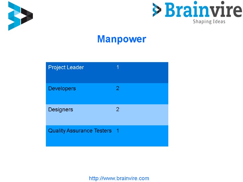 Manpower http://www.brainvire.com